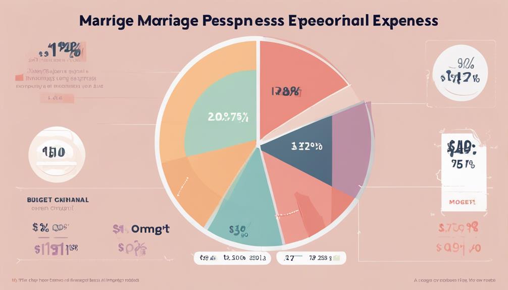 financial planning analysis